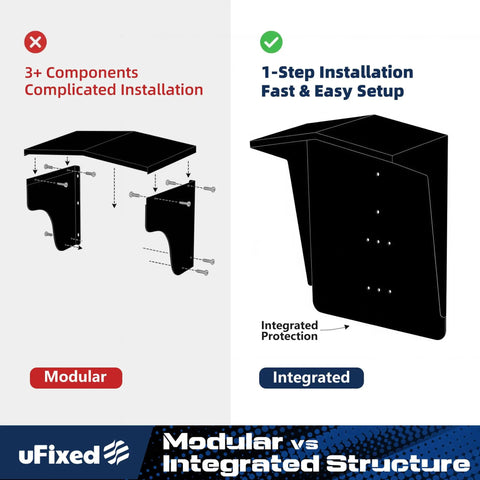 Comparison of Tough As Nails Ev Charger Protective Cover installation methods: modular versus integrated, showcasing ease of setup.