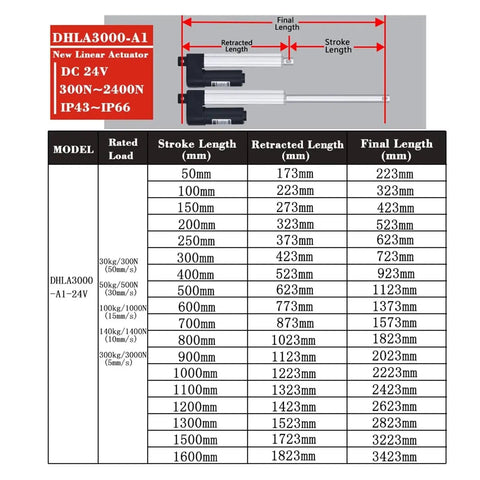 Straight Up Heavy Duty 2 Piece Linear Actuator Kit With Sync Control Board 24V Dc detailed specs of stroke lengths and retracted measurements