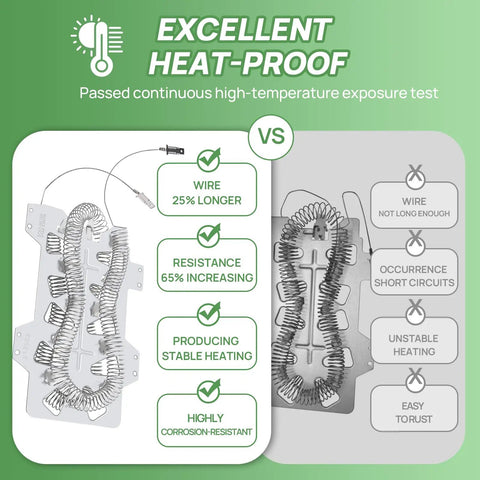 Comparison of heating elements highlighting Back Up And Running Dryer Heating Element Replacement Kit 5300W 240V benefits.