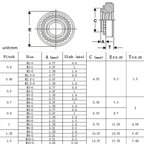 Badass Durability 304 Stainless Steel Self-Clinching Rivet Nut Assortment size specifications and measurements for M2 to M10.