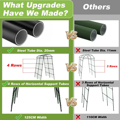 Comparison of Super Sturdy 7 Foot Garden Arch Trellis showing steel tube diameter, support rows, and width upgrades