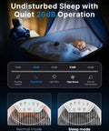 True HEPA Replacement Filter For RP-AP089W And RP-AP089B Air Purifiers With 5 Stage Filtration, quiet operation.