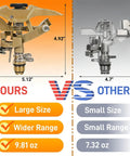 Comparison of two impact sprinklers showing size and range; features highlighted for two-pack impact sprinklers with metal step spikes.