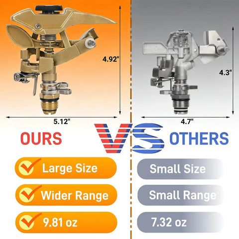 Comparison of two impact sprinklers showing size and range; features highlighted for two-pack impact sprinklers with metal step spikes.