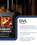 Easy Install 6 Inch Double Wall Wood Stove Vent Pipe In Galvanized And Stainless Steel Construction shown with setup instructions.