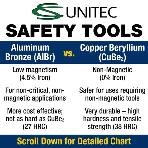 Comparison chart of Aluminum Bronze and Copper Beryllium safety tools, showing low magnetism and cost effectiveness.