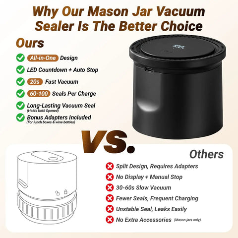 Comparison showcasing Mason Jar Vacuum Sealer Kit, 20s Fast Seal, No-Fuss All-In-One Design vs other sealers.