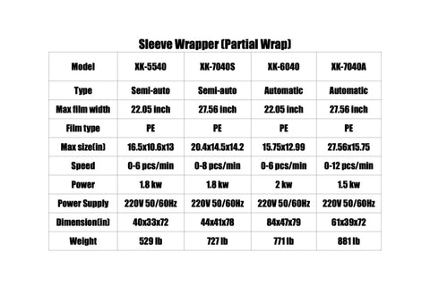 Detailed specifications of Automatic Shrink Wrap Machine For Pvc Labels And Sleeve Bundles With Heavy Duty Heat Tunnel.