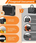 Comparison of fireproof document box with lock and a soft bag, highlighting tough design, fire resistance, and security features.