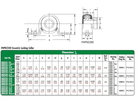 Self Aligning Pressed Steel Pillow Block With Rubber Cushioned Narrow Inner Ring And Interlocking Eccentric Locking Collar Single Lip Seal 1 Inch Bore technical drawing with specifications