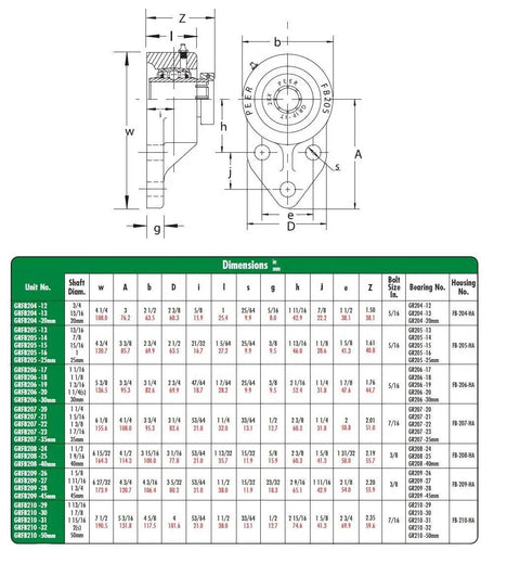 Diagram of Standard Duty Cast Iron Flange Bracket Bearing Unit With Grip-It 360 Locking Collar dimensions and specifications.