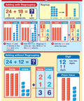 Killer Grade Two Math Anchor Charts Set Pack Includes Ten Slick Twelve By Eighteen Inch Wall Posters Paired With A No Brainer Twenty Five Page Review Guide Built For Busy Educators And Homeschool Parents Today - image of an educational poster about adding two-digit numbers.