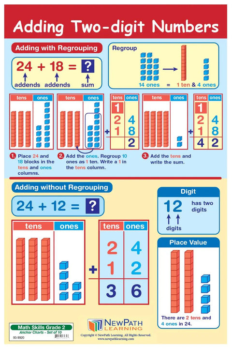 Killer Grade Two Math Anchor Charts Set Pack Includes Ten Slick Twelve By Eighteen Inch Wall Posters Paired With A No Brainer Twenty Five Page Review Guide Built For Busy Educators And Homeschool Parents Today - image of an educational poster about adding two-digit numbers.