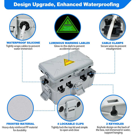 Heavy Duty Weatherproof Outdoor Electrical Box And Extension Cord Cover With Six Rugged Cable Ports, featuring waterproof silicone and lockable clips.