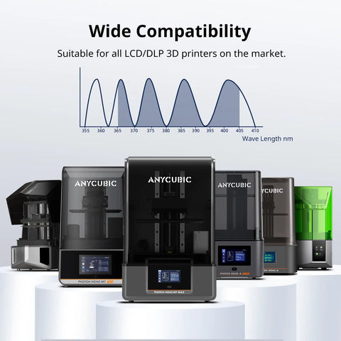 Water Washable 3D Printer Resin 405Nm High Precision Photopolymer Clear Blue 1 Kilogram Low Shrinkage Formula Super Easy Cleanup Goes Down Real Smooth For 4K 8K 12K LCD DLP Printers displayed with multiple LCD and DLP printers.