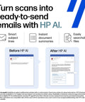 Diagram showing email enhancement before and after using HP AI with features like smart subject lines and document summaries.