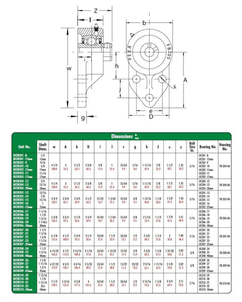 Rock Solid Cast Iron Flange Bracket Unit With Three Bolt Base And Set Screw Locking For 3/4 Inch Bore and dimension chart