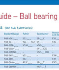 Cross reference guide for Rugged Cast Iron Ball Bearing Flange Unit with 4 Bolts and Eccentric Collar, detailing various models.