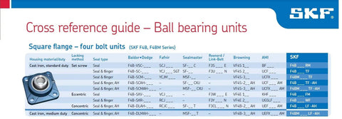 Cross reference guide for Rugged Cast Iron Ball Bearing Flange Unit with 4 Bolts and Eccentric Collar, detailing various models.