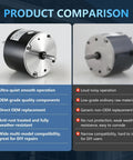 Product comparison image showing Solid Condenser Fan Motor 1/6 Horsepower 208 To 230 Volt 1075 Rpm against inferior models.
