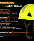 Worksite Ready Lightweight Hard Hat With ANSI Z89.1 Type 1 Class E Safety OSHA Compliant Red ABS Helmet with features highlighted