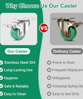 Hassle Free Heavy Duty Stainless Steel Caster Wheels Two Inch Set Of Four comparison showing rustproof design versus ordinary caster.