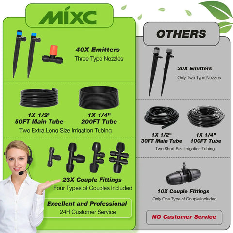 Comparison chart of MIXC drip irrigation system kit with 250 ft tubing, adjustable nozzles, and quick-connect fittings.