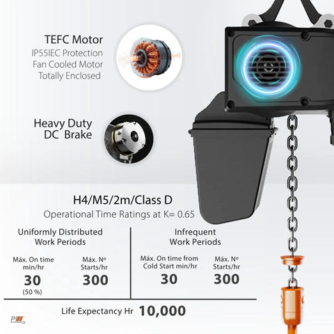 Top Rated Variable Speed Electric Chain Hoist 120 Volt Single Phase Lifting Machine One Quarter Ton 550 Pound Capacity with TEFC motor and heavy-duty brake.