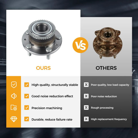 Comparison image of 2Pcs 512271 Rear Wheel Hub Bearing Assembly Heavy Duty Replacement, highlighting quality features.
