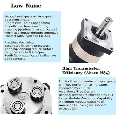 Diagram showing features of the Five To One Planetary Gearbox Speed Reducer With Crazy Low Backlash Under Seven Arc Minutes 3500 RPM Gear Head