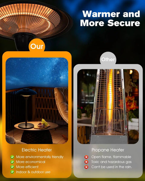 Comparison of Electric Infrared 1500W Patio Heater with Propane Heater highlighting environmental benefits and efficiency