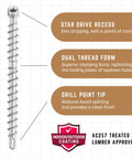 Premium Hidden Fastening Deck Screws With Killer Grip And Weather Resistant Tan Finish shown with features labeled.