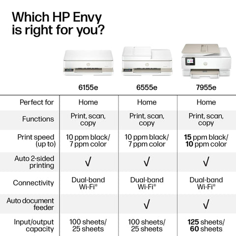 Comparison of HP Envy 6155e, 6555e, and 7955e printers with features and specifications for home use.