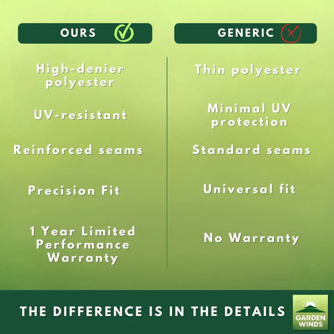 Comparison chart highlighting the benefits of high-denier polyester vs. generic thin fabric for Beefy 350 Denier Beige Replacement Canopy Top For Gardenline 2 Person 2019 Swing Custom Fit Fits SKUs 43537 21636 Easy Install No Tools Required Weather Resistant Outdoor Patio Shade