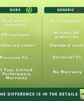 Comparison chart between high-denier UV-resistant canopy and generic thin polyester, highlighting the benefits of the former.