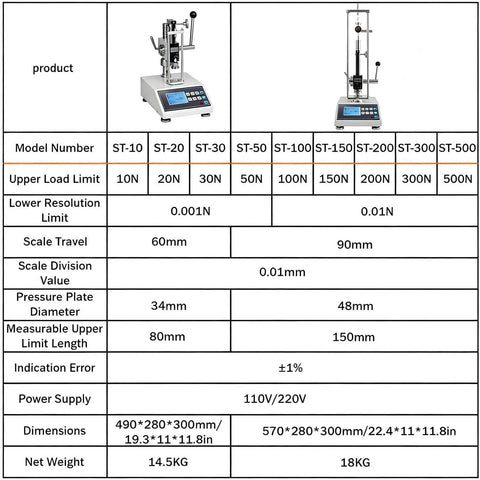 Badass Digital Force Push Pull Tester For Spring Compression And Extension Testing With Zero Guesswork Precision and dimensions with specifications