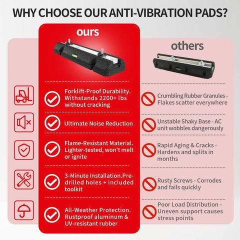 Infographic comparing Rock Solid Heavy Duty Rubber Floor Mount Base Pad Kit For Ductless Mini Split Air Conditioner benefits to competitors.