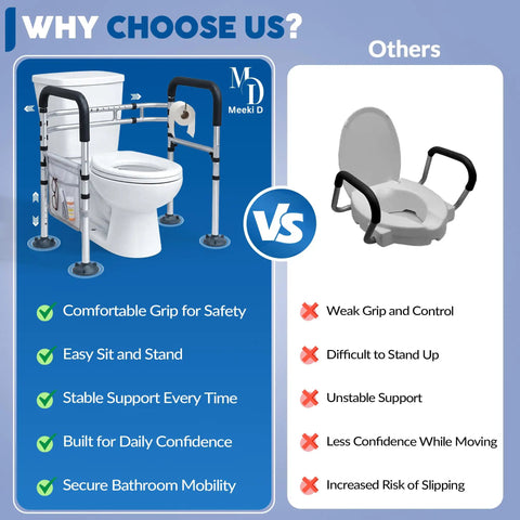 Premium Toilet Safety Rails For Aging Adults And Rehab Users Offers No Sweat Setup With Traction Handholds displayed beside inferior toilet aid.