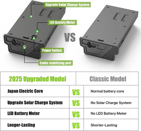 Comparison of 2025 upgraded rechargeable lithium cell pack vs classic model, showcasing features like LED battery meter and solar charge.