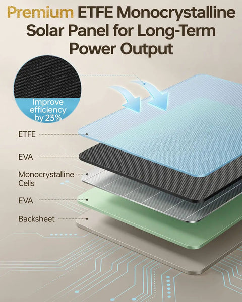 Keep Your Trail Rig Running Sweet With This Beefy 6W Solar Panel Charger Loaded With A 5000Mah Battery Waterproof Outer Shell And Easy Mounting For Hunting Or Security Jobs - ETFE monocrystalline layers for efficient power output.