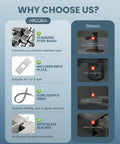 Comparison chart: Stainless steel build, included deck plate, CUPC supply lines for the Waterfall Style Brushed Nickel One Hole Bathroom Sink Faucet.