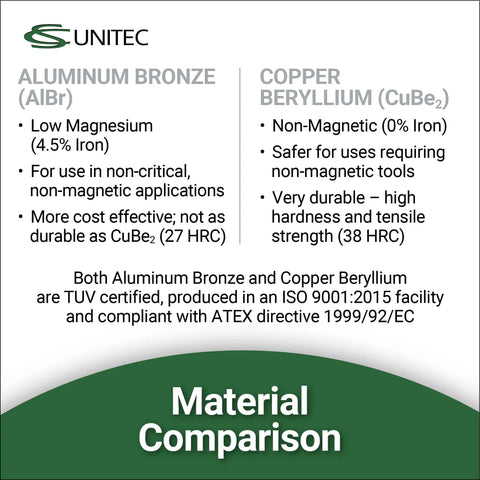 Material comparison between aluminum bronze and copper beryllium for non-sparking applications in critical environments.