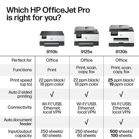 Comparison chart of HP OfficeJet Pro printers including OfficeJet Pro 9125e Wireless All In One Color Inkjet Printer AI Enabled.