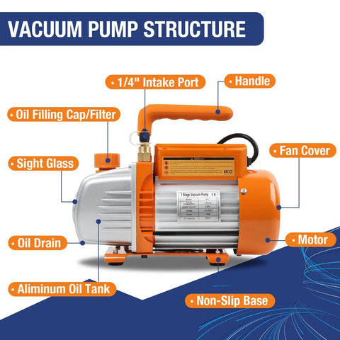 Diagram of 3.6 CFM AC Vacuum Pump And Gauge Set For R410A Refrigerants with labeled parts like sight glass and intake port.