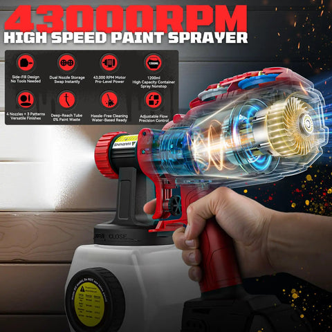 Professional Grade Cordless Paint Sprayer Compatible With Milwaukee 18V, showing hand holding, 1200ml tank, and spray action.