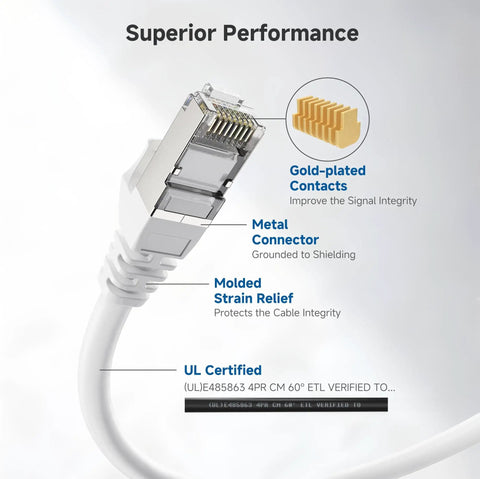 Close-up of 10Gbps Snagless Shielded Cat6a Ethernet Cable 10ft White with gold-plated contacts and molded strain relief.