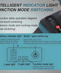 Function mode switching diagram for Heavy Duty Cordless Rivet Nut Gun With 26V Rechargeable Battery And M3 To M12 Mandrels.