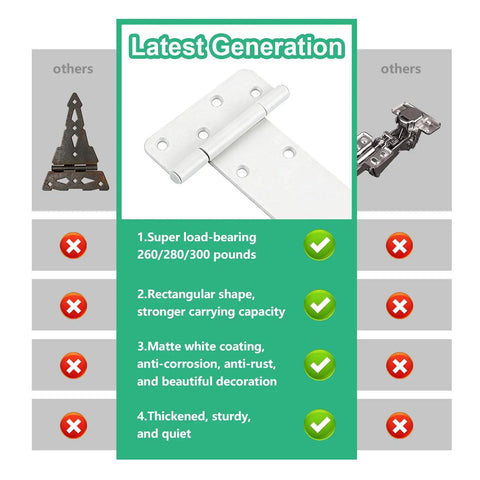 Badass 6 Inch Gate Hinges With 280 Pound Capacity Matte White Finish image showing features like load-bearing and material details.