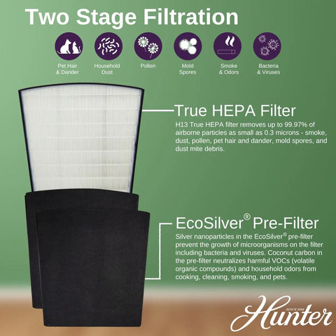 HP800 Series Replacement Air Purifier Filter Value Pack With No-Fuss Coconut Carbon Pre Filter Odor Neutralizer diagram