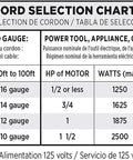 Cord selection chart showing minimum cord gauge for power tools, appliances, or motors with specifications for 14 gauge.